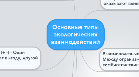 Mind Map: Основные типы экологических взаимодействий