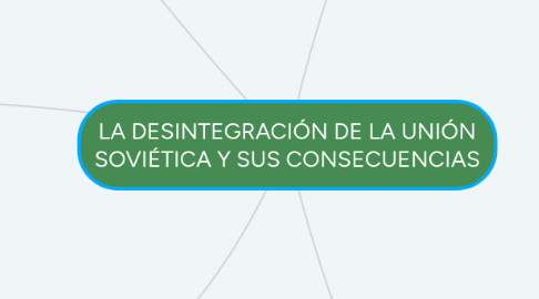 Mind Map: LA DESINTEGRACIÓN DE LA UNIÓN SOVIÉTICA Y SUS CONSECUENCIAS