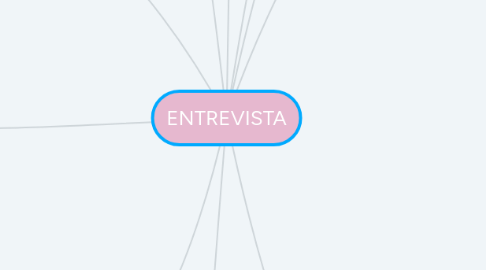 Mind Map: ENTREVISTA