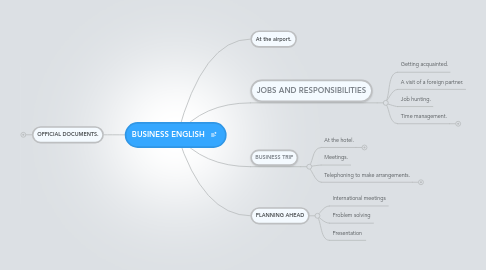 Mind Map: BUSINESS ENGLISH