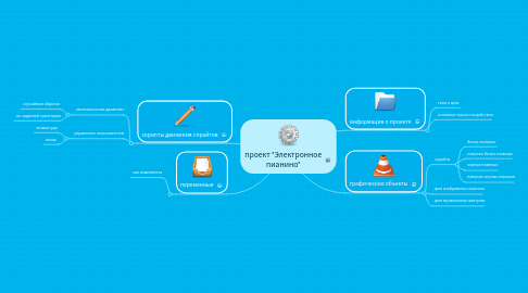 Mind Map: проект "Электронное пианино"