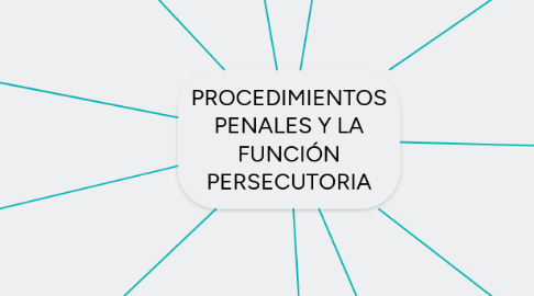Mind Map: IMPROCEDENCIA DEL JUICIO DE AMPARO