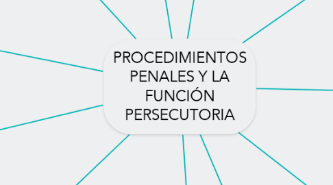 Mind Map: PROCEDIMIENTOS PENALES Y LA FUNCIÓN PERSECUTORIA
