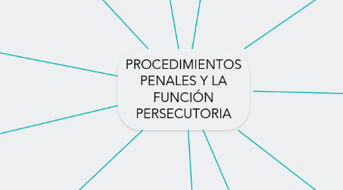 Mind Map: PROCEDIMIENTOS PENALES Y LA FUNCIÓN PERSECUTORIA