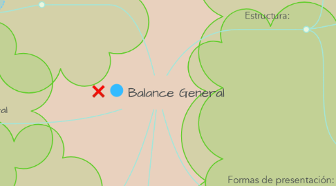 Mind Map: Balance General
