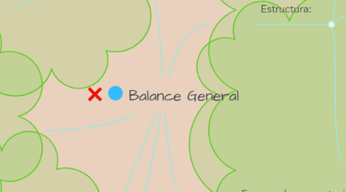 Mind Map: Balance General