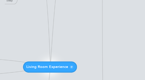 Mind Map: Living Room Experience