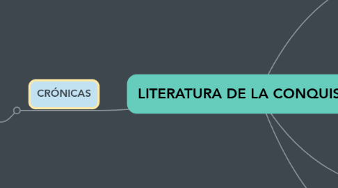 Mind Map: LITERATURA DE LA CONQUISTA (1)