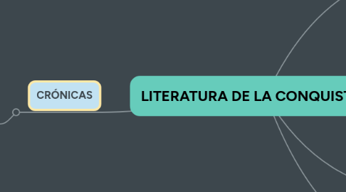 Mind Map: LITERATURA DE LA CONQUISTA (1)