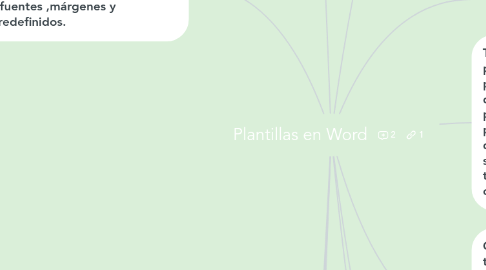 Mind Map: Plantillas en Word