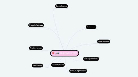 Mind Map: TRIGONOMETRIA
