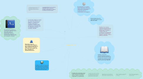 Mind Map: CONOCIMIENTO