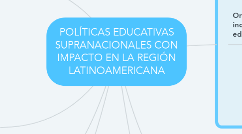 Mind Map: POLÍTICAS EDUCATIVAS SUPRANACIONALES CON IMPACTO EN LA REGIÓN LATINOAMERICANA