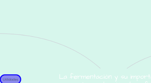 Mind Map: La fermentación y su importancia en la producción de café