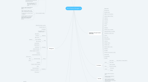 Mind Map: UX/UI/Product Designer Jr.
