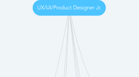 Mind Map: UX/UI/Product Designer Jr.