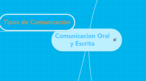 Mind Map: Comunicacion Oral y Escrita