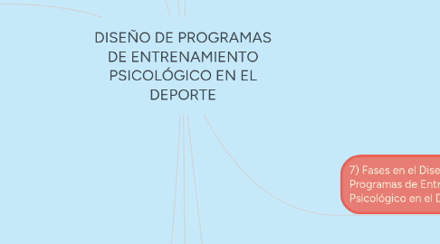 Mind Map: DISEÑO DE PROGRAMAS DE ENTRENAMIENTO PSICOLÓGICO EN EL DEPORTE