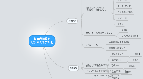 Mind Map: 経営者相談を ビジネスモデル化