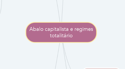 Mind Map: Abalo capitalista e regimes totalitário