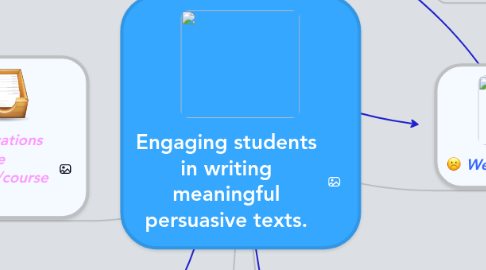 Mind Map: Engaging students in writing meaningful persuasive texts.