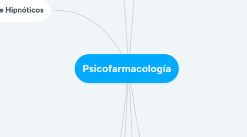 Mind Map: Psicofarmacología