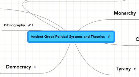 Mind Map: Ancient Greek Political Systems and Theories