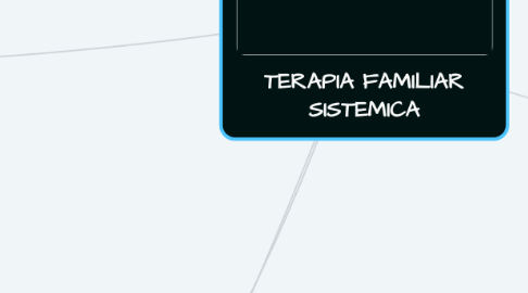Mind Map: TERAPIA FAMILIAR SISTEMICA