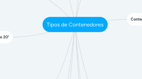 Mind Map: Tipos de Contenedores