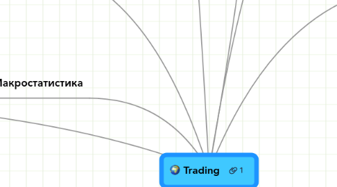 Mind Map: Trading