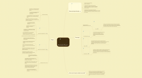 Mind Map: Revolución Rusa