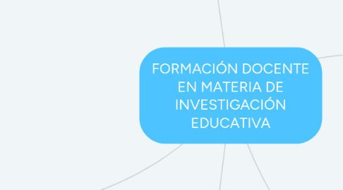 Mind Map: FORMACIÓN DOCENTE EN MATERIA DE INVESTIGACIÓN EDUCATIVA