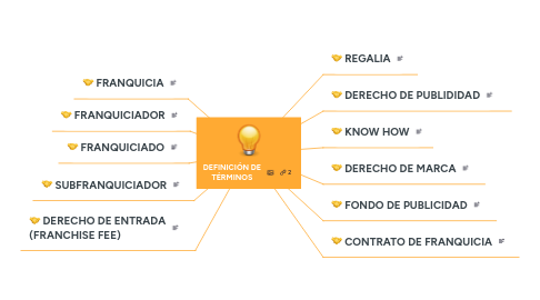 Mind Map: DEFINICIÓN DE TÉRMINOS