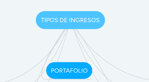 Mind Map: TIPOS DE INGRESOS