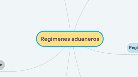 Mind Map: Regímenes aduaneros