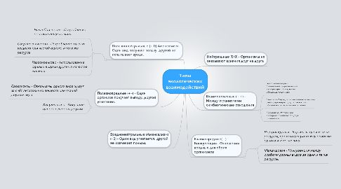 Mind Map: Типы экологических взаимодействий