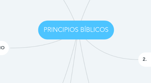 Mind Map: PRINCIPIOS BÍBLICOS