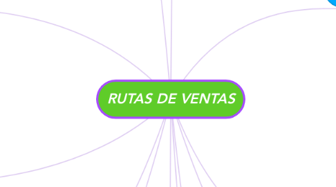 Mind Map: RUTAS DE VENTAS