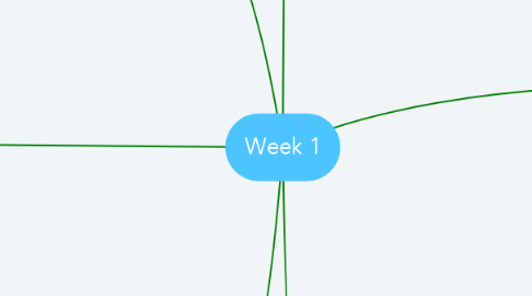Mind Map: Week 1