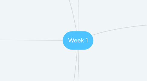 Mind Map: Week 1