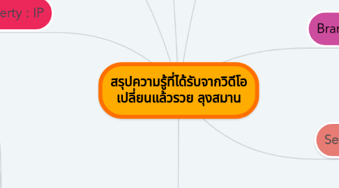 Mind Map: สรุปความรู้ที่ได้รับจากวิดีโอ เปลี่ยนแล้วรวย ลุงสมาน
