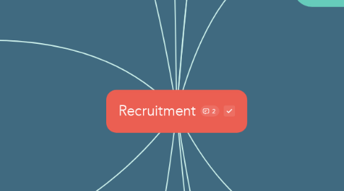 Mind Map: Recruitment