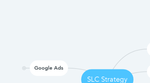 Mind Map: SLC Strategy
