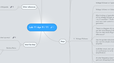 Mind Map: Lab 11 Apr 9 / 11