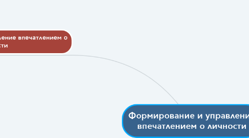 Mind Map: Формирование и управление впечатлением о личности