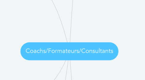 Mind Map: Coachs/Formateurs/Consultants