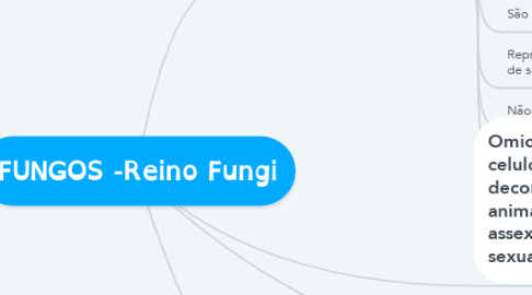 Mind Map: FUNGOS -Reino Fungi