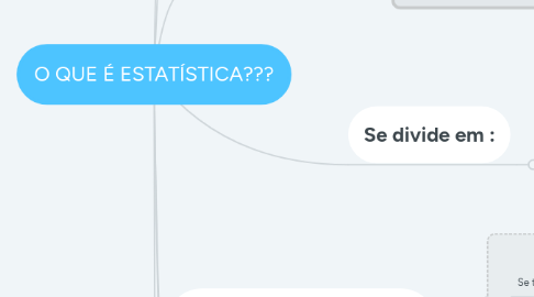 Mind Map: O QUE É ESTATÍSTICA???