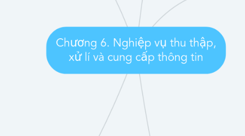 Mind Map: Chương 6. Nghiệp vụ thu thập, xử lí và cung cấp thông tin