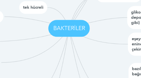 Mind Map: BAKTERİLER